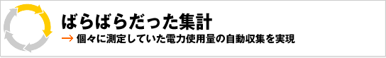 ばらばらだった集計
→個々に測定していた電力使用量の自動収集を実現