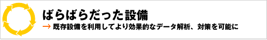 ばらばらだった設備
→既存設備を利用してより効率的なデータ解析、対策を可能に
