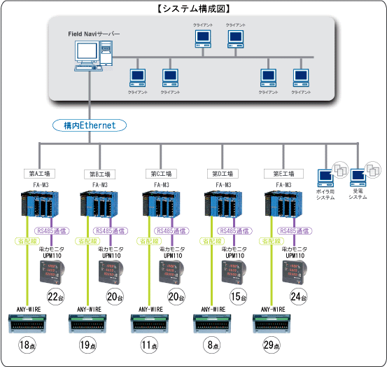 システム構成図