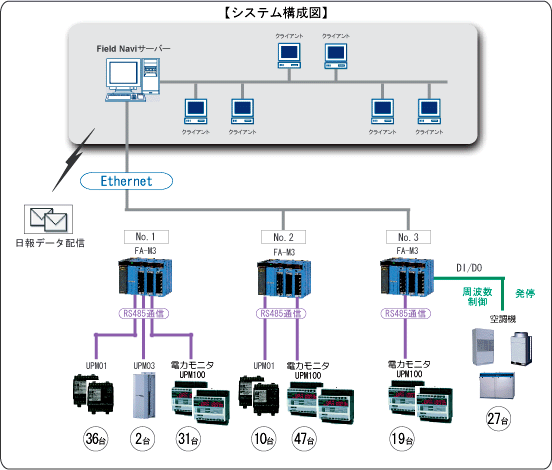 システム構成図