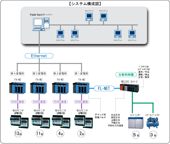 システム構成図