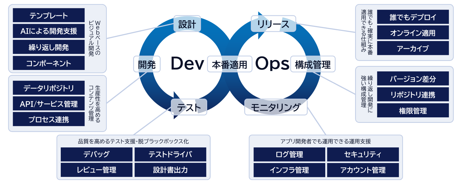 intra-mart DevOps