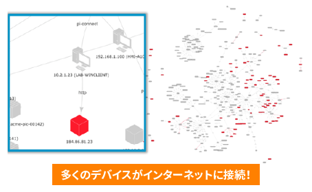 多くのデバイスがインターネットに接続！