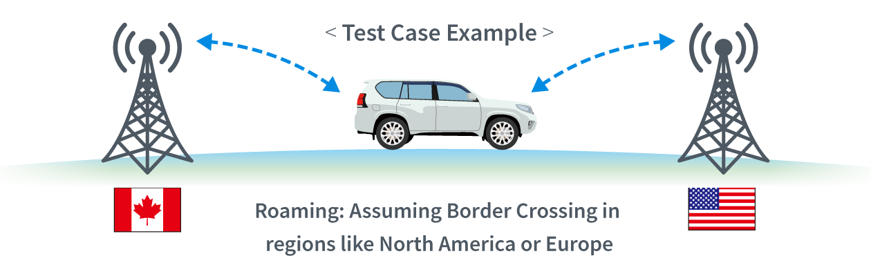 (Test Case Example) Roaming: Assuming Border Crossing in regions like North America or Europe