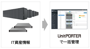 UnitPORTERで一括管理